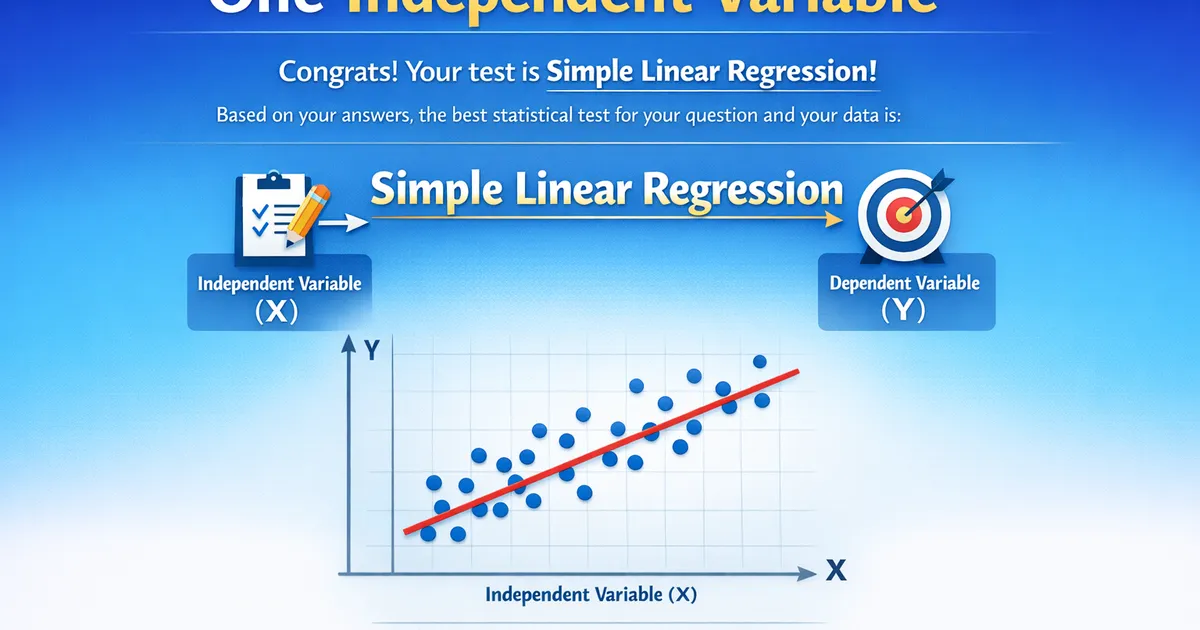 One Independent Variable