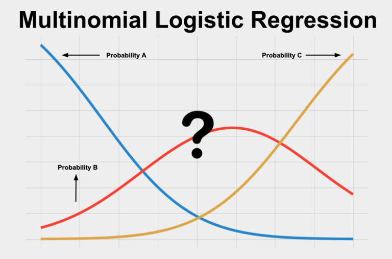 Multinomial Logistic Regression