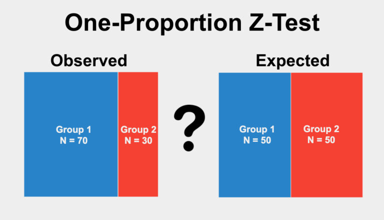 one sample hypothesis test for proportion