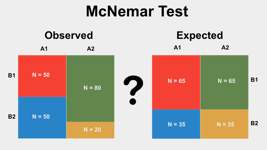 mcnemar-test-statstest