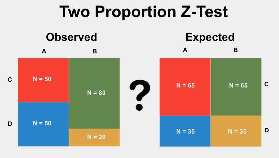 two proportion z test hypothesis