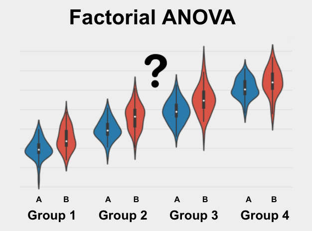 factorial-anova-statstest