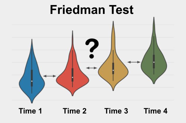 Friedman Test - StatsTest.com