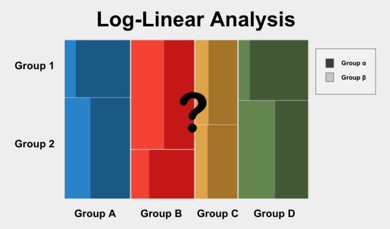 log-linear-analysis-statstest