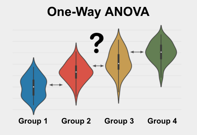 What Is One Way Anova Analysis